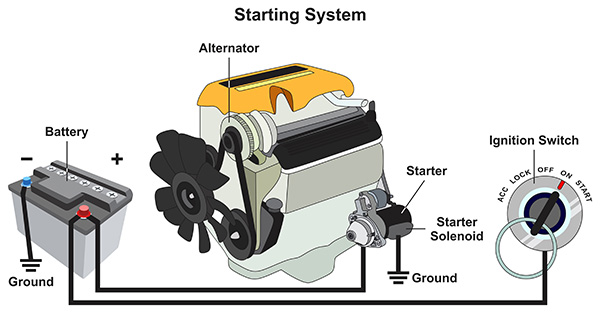 What Should I Check If My Car Won't Start? | Davenport Motor Company